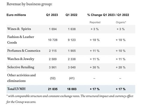 louis vuitton results 2024|lvmh performance 2024.